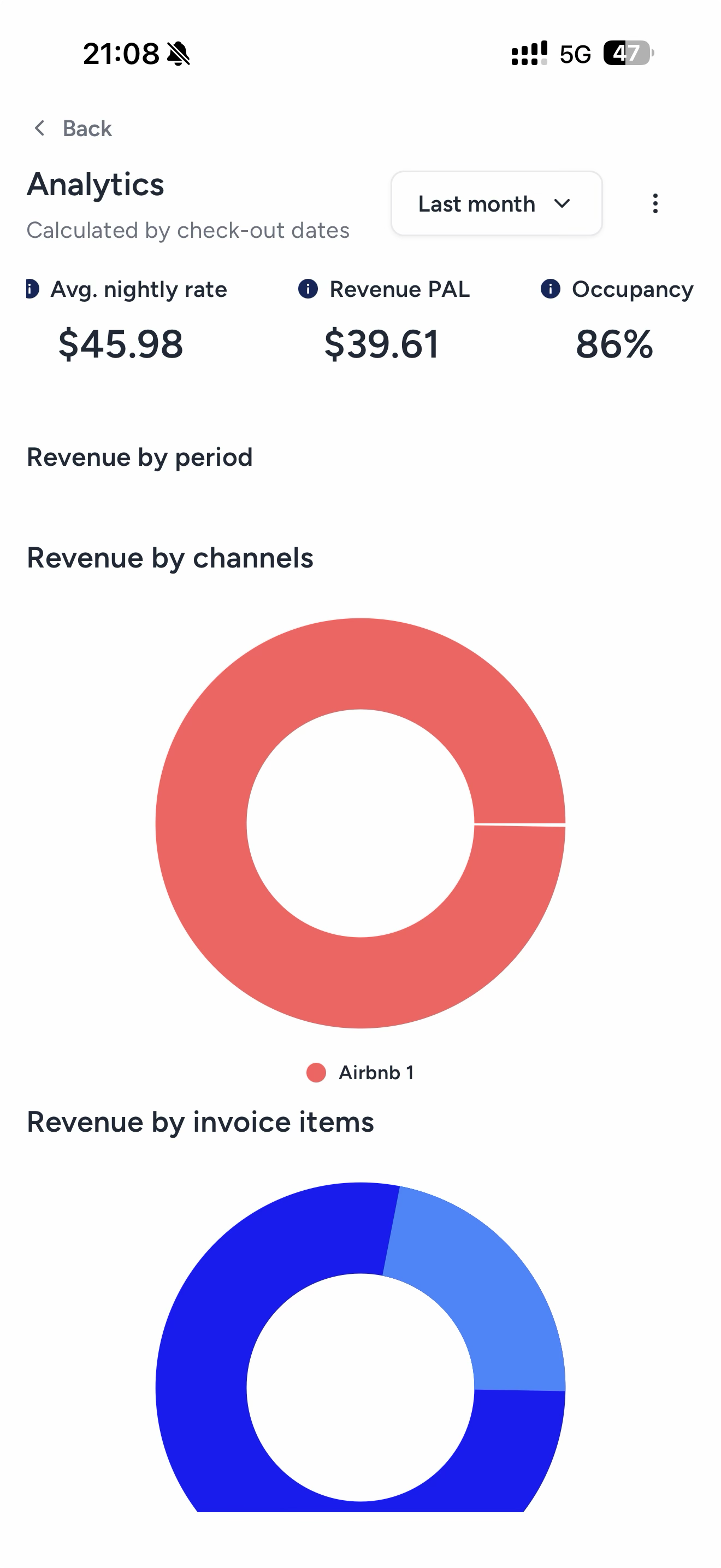 Guesty report example with occupancy, average nightly rate and revenue breakdowns